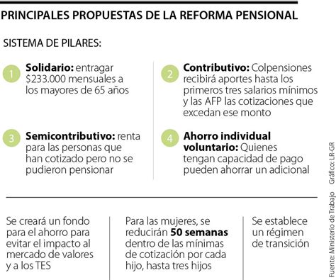 proyecto de reforma pensional